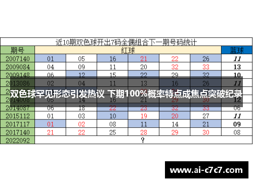 双色球罕见形态引发热议 下期100%概率特点成焦点突破纪录