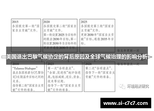 美国退出巴黎气候协定的背后原因及全球气候治理的影响分析